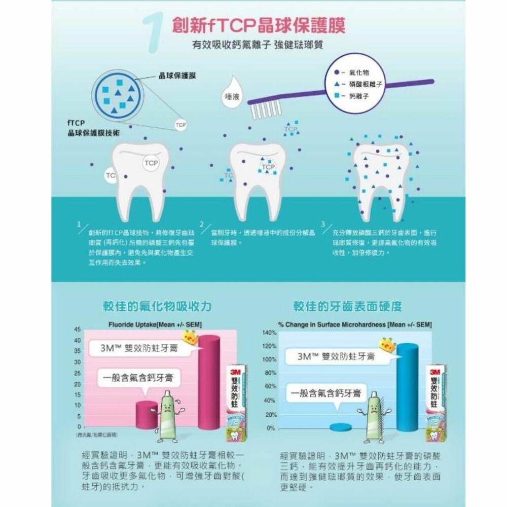 3M 雙效防蛀護齒牙膏-圖片-2