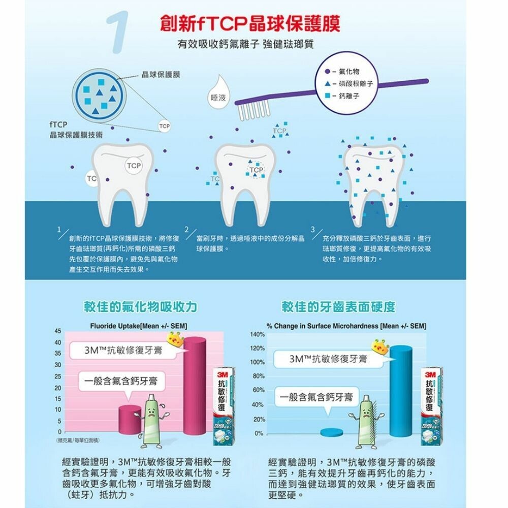 3M 抗敏修復牙膏-圖片-2