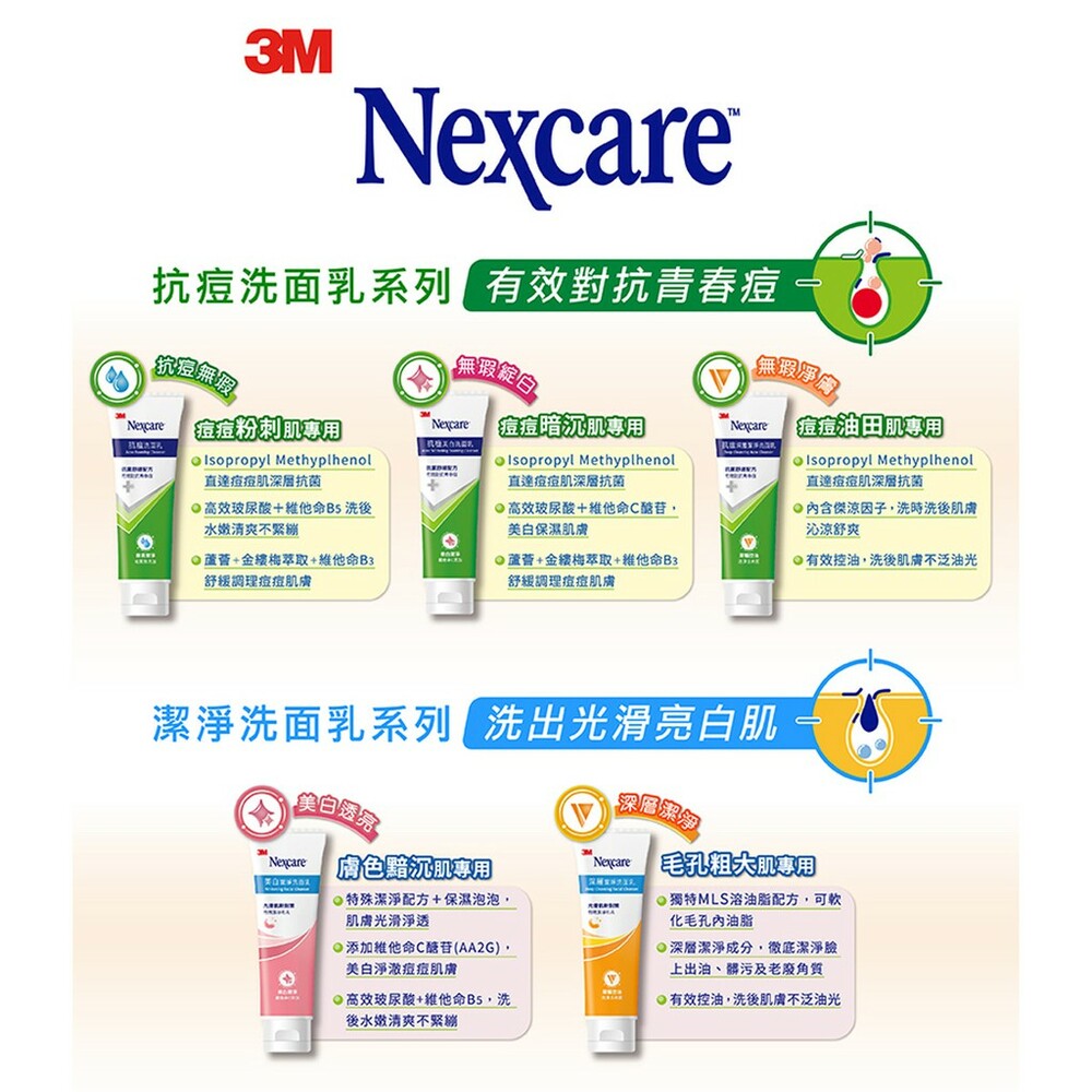 3M Nexcare洗面乳100g系列 圖片