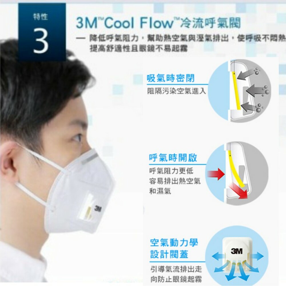 3M 9501V耳掛式空汙微粒防護口罩 PM2.5有效